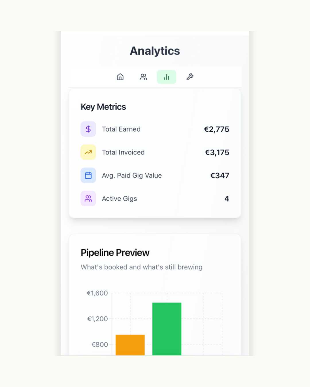 Analytics Dashboard